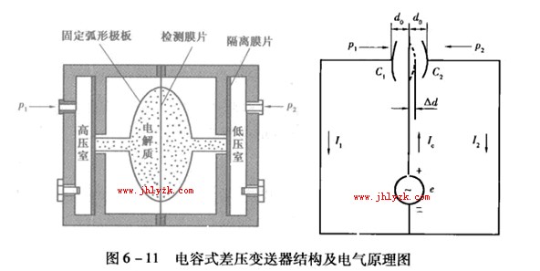 電容式差壓變送器結構以及電氣原理圖